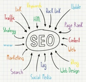 SEO Basics for beginners concept illustration showing keywords, backlinks, content, traffic, and web design connected to search engine optimization