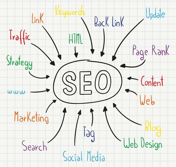 SEO Basics for beginners concept illustration showing keywords, backlinks, content, traffic, and web design connected to search engine optimization